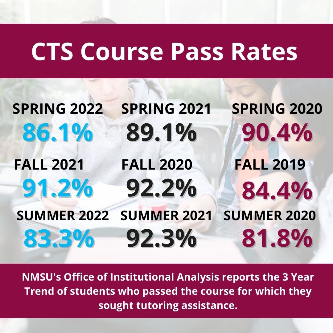 CTS-2022-Course-Pass-Rates.jpg