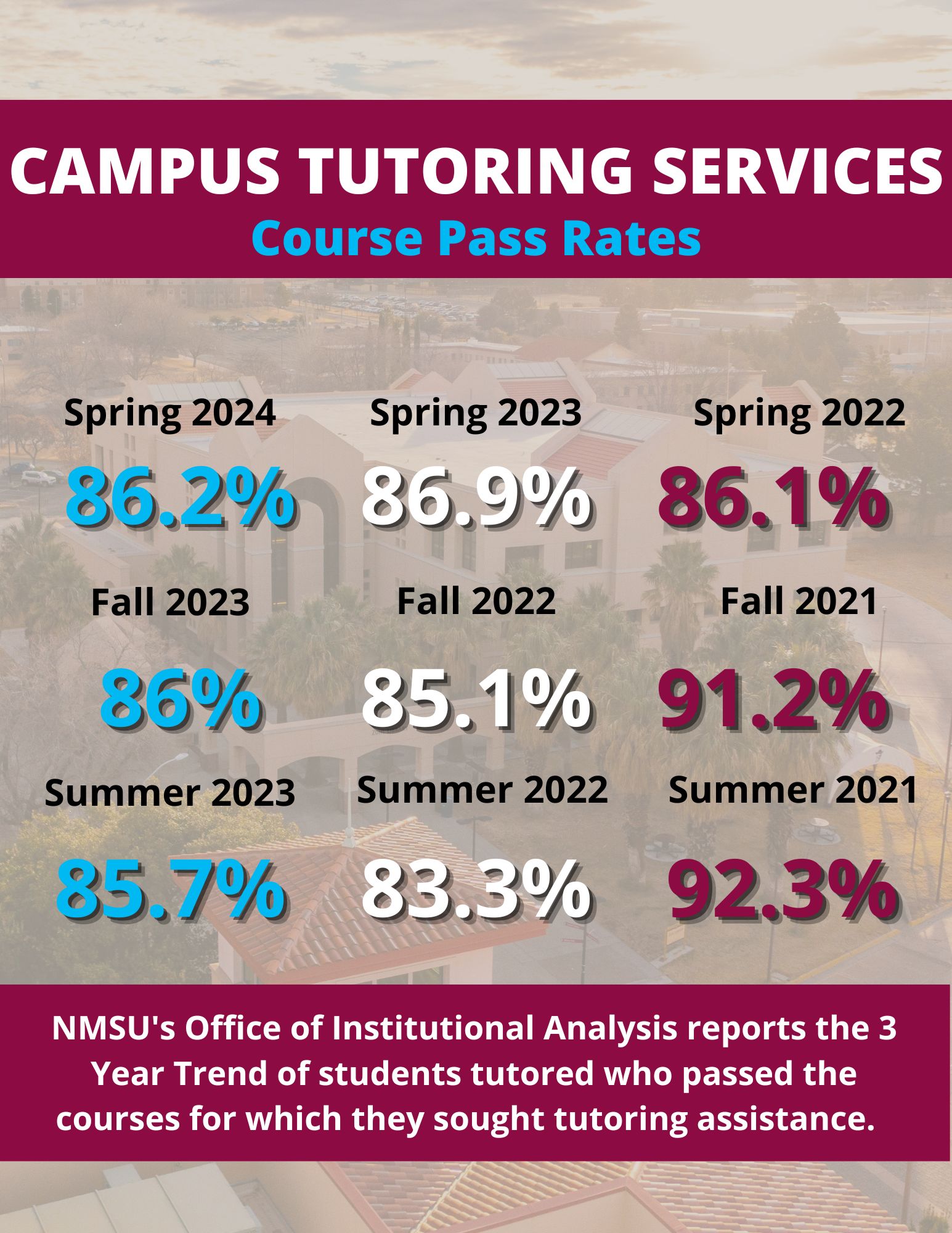 CTS-2022-Course-Pass-Rates.jpg